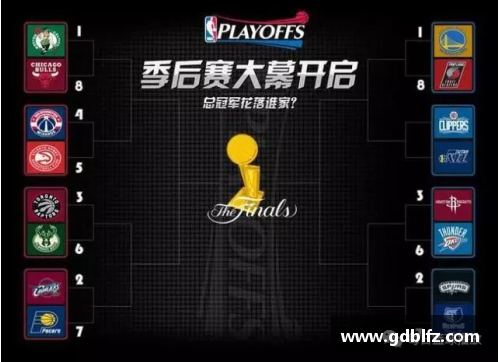 NBA季后赛首轮完整赛程!4月14日揭幕战!火箭第二轮就要打勇士