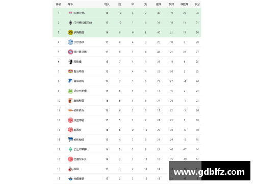 利记sbobet拜仁大胜美因茨，德甲领头羊稳坐积分榜首位