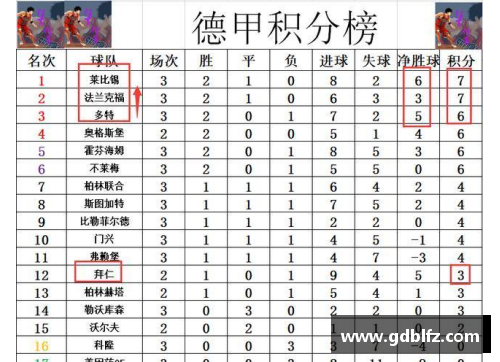 利记sbobet官方网站德甲最新积分战报：莱比锡大胜登顶，多特蒙德位居第3，沙尔克再刷耻辱